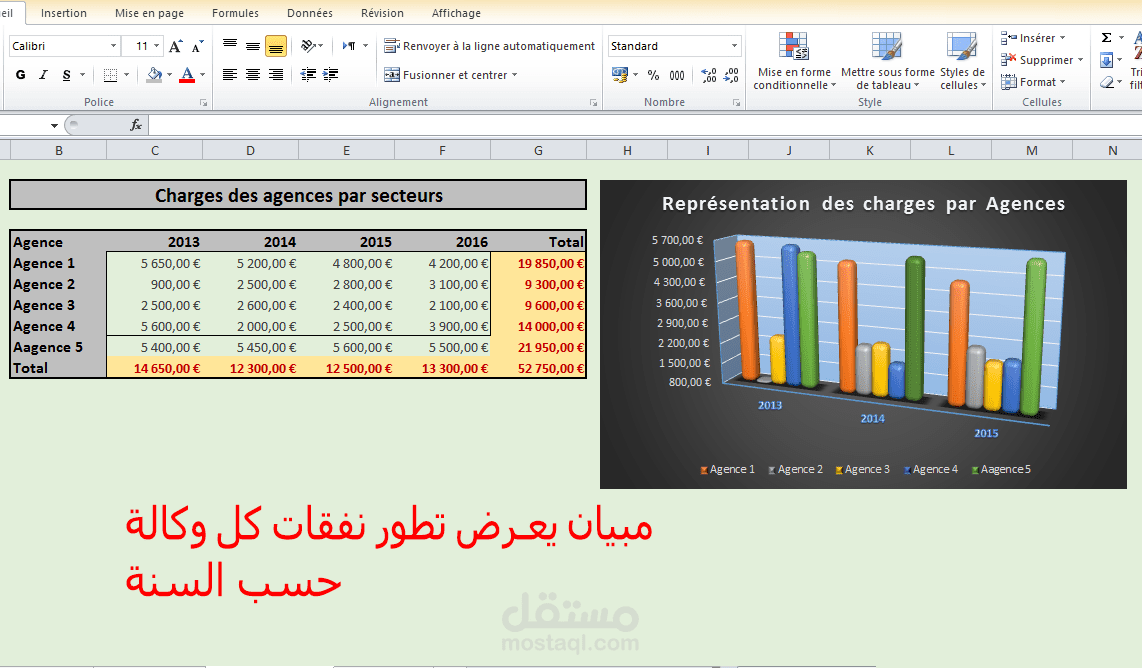 مبيان تطور النفقات