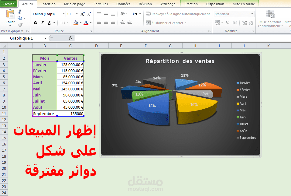 رسم تخطيطي للمبيعات