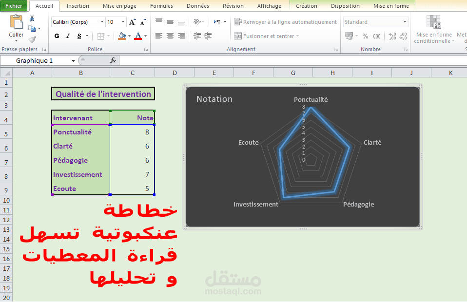 مبيان عنكبوتي
