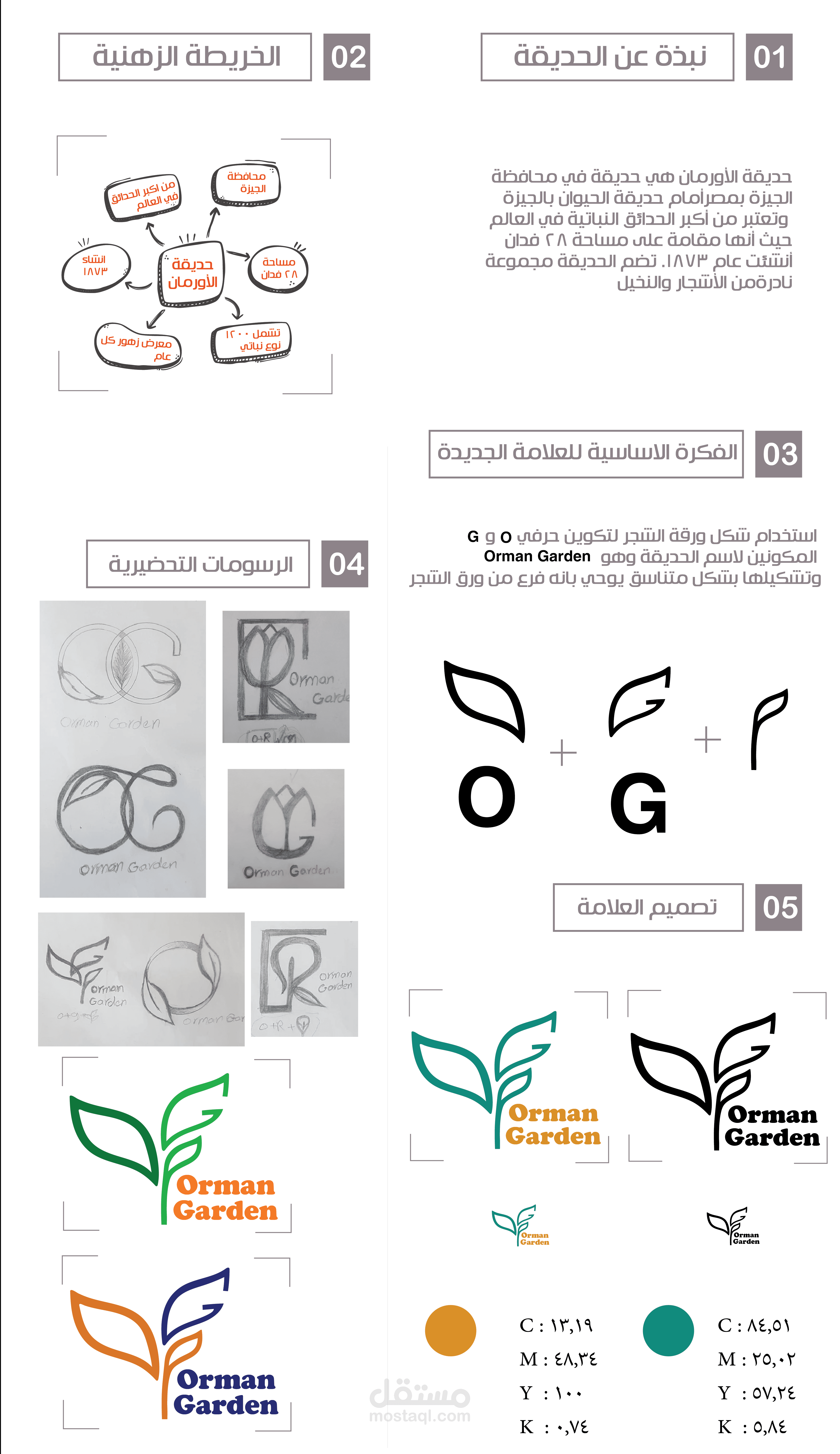 لوجو غير رسمي لحديقة الاورمان