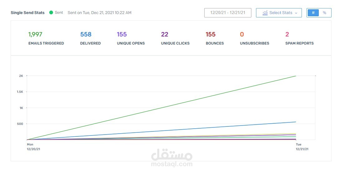 حملة إيميل Email Marketing