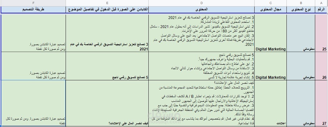 خطة محتوى تسويقي