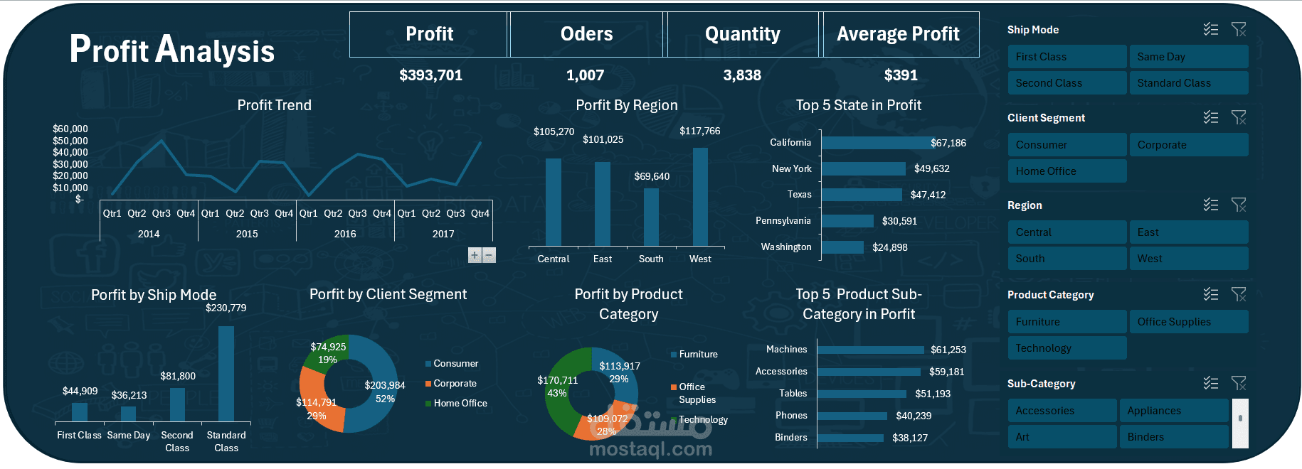 تصميم Dashboard احترافية لتحليل المبيعات والأرباح باستخدام الاكسيل