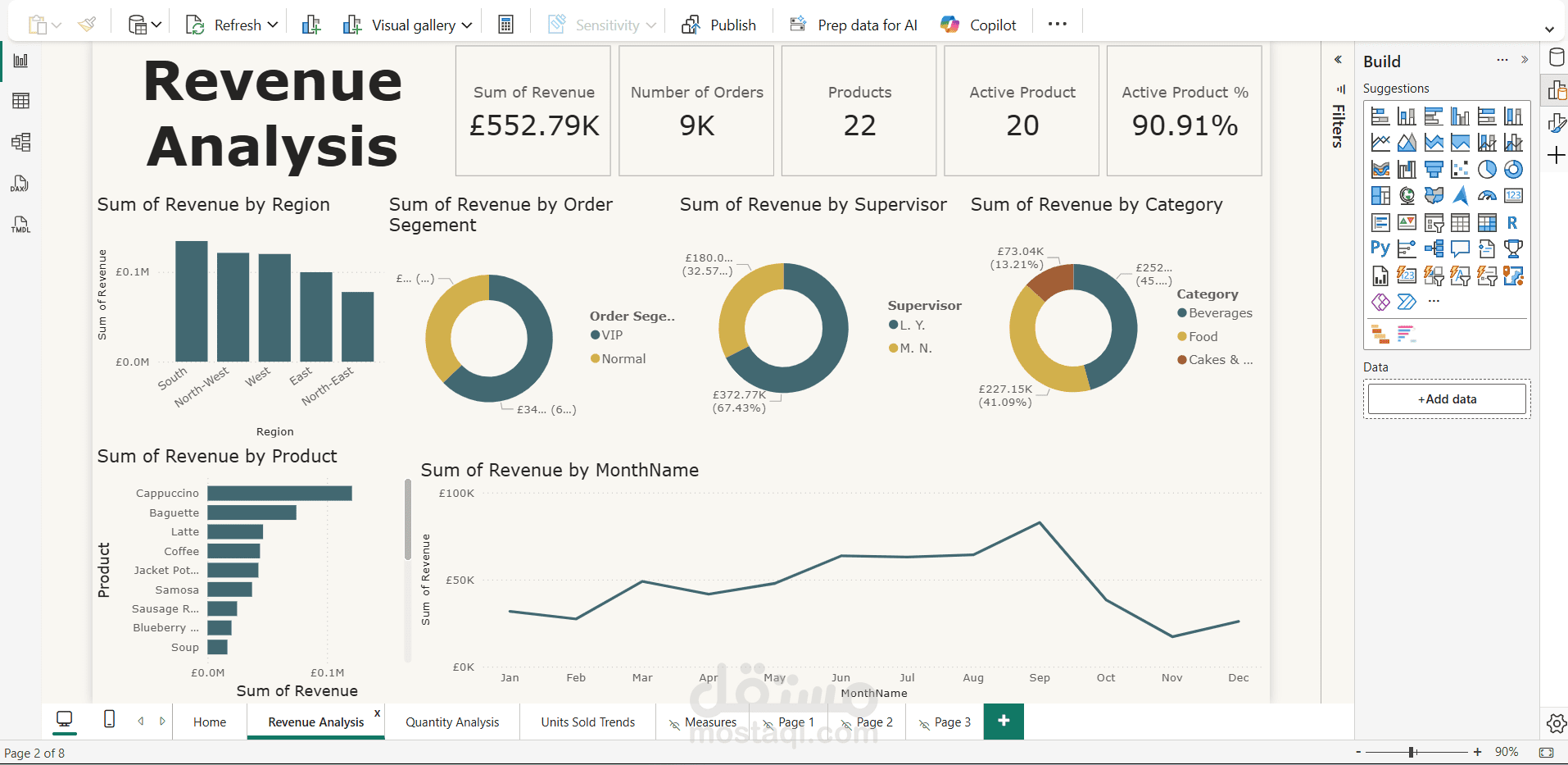تصميم لوحة تحكم تفاعلية لتحليل الأرباح والمبيعات باستخدام Power BI