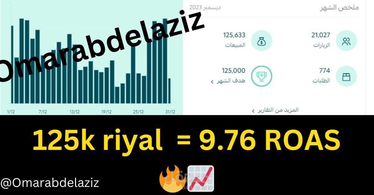 ازاي قدرنا نحقق 125kريال في شهر واحد??