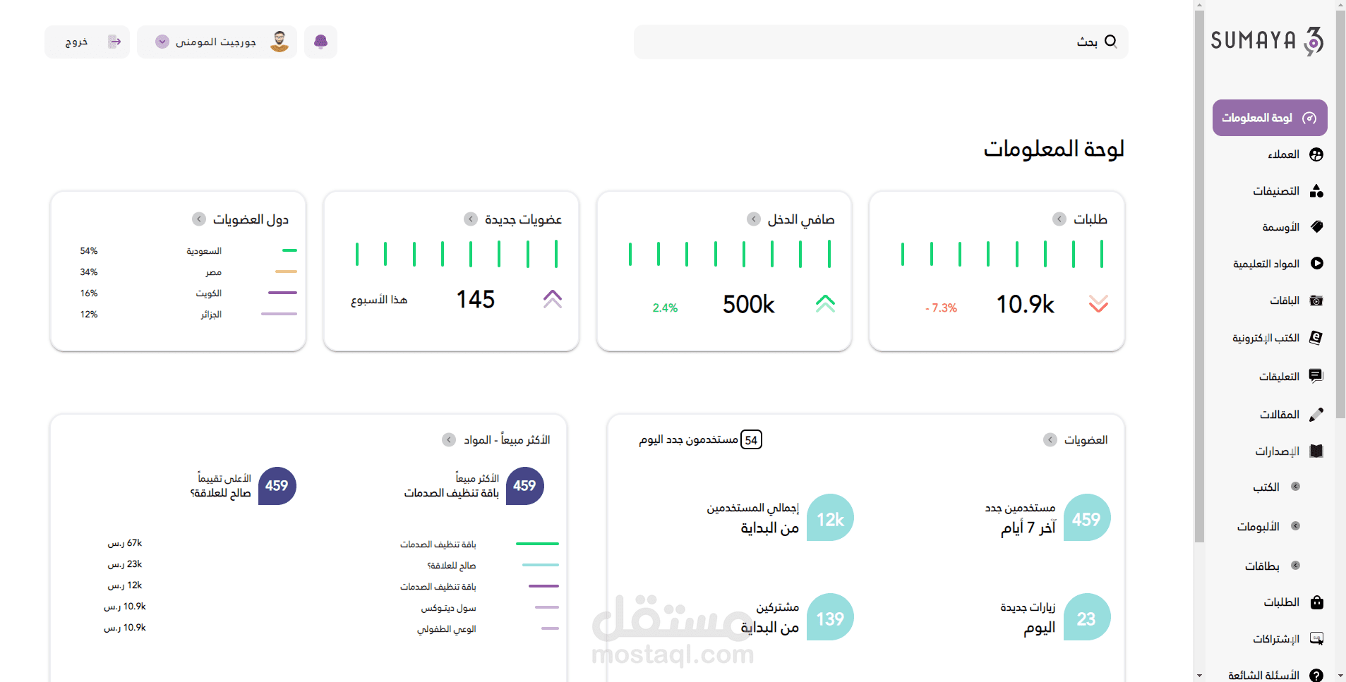 لوحة تحكم لموقع مستخدم في سوق العمل