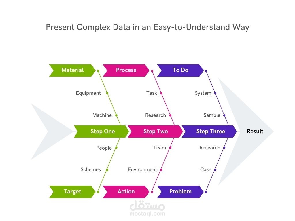 متابعة وادارة المشاريع