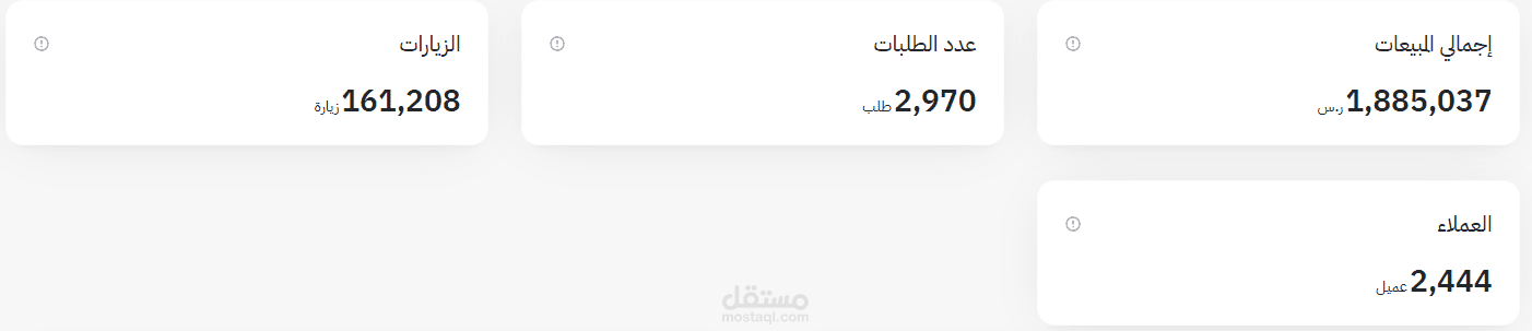 تحقيق عميل لدينا بالسعودية لارباع تخطت المليون و 800 الف ريال سعودي من خلال حملات سناب وانستقرام وقوقل