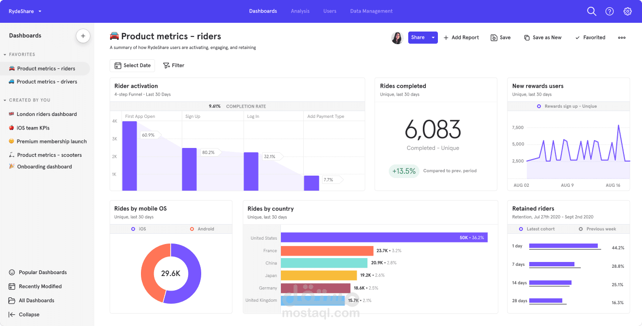 اهمية Mixpanel لتحقيق النمو وتوفير الميزانيات الاعلانية