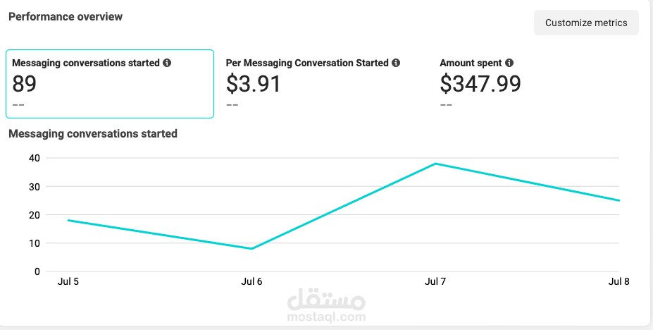 حملات اعلانية قصيرة لجلب حجوزات داخل معرض ملابس بالكويت