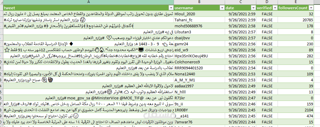 برنامج بايثون لاستخراج تغريدات تويتر التي تحوي كلمة معينة خلال فترة زمنية