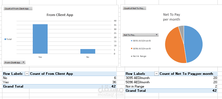 المساعدة بحل تمارين الاكسل مع فيديوهات شرح بصوت واضح