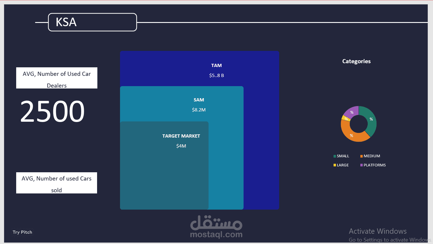 تحليل سوق السيارات في انجلترا وامريكا.