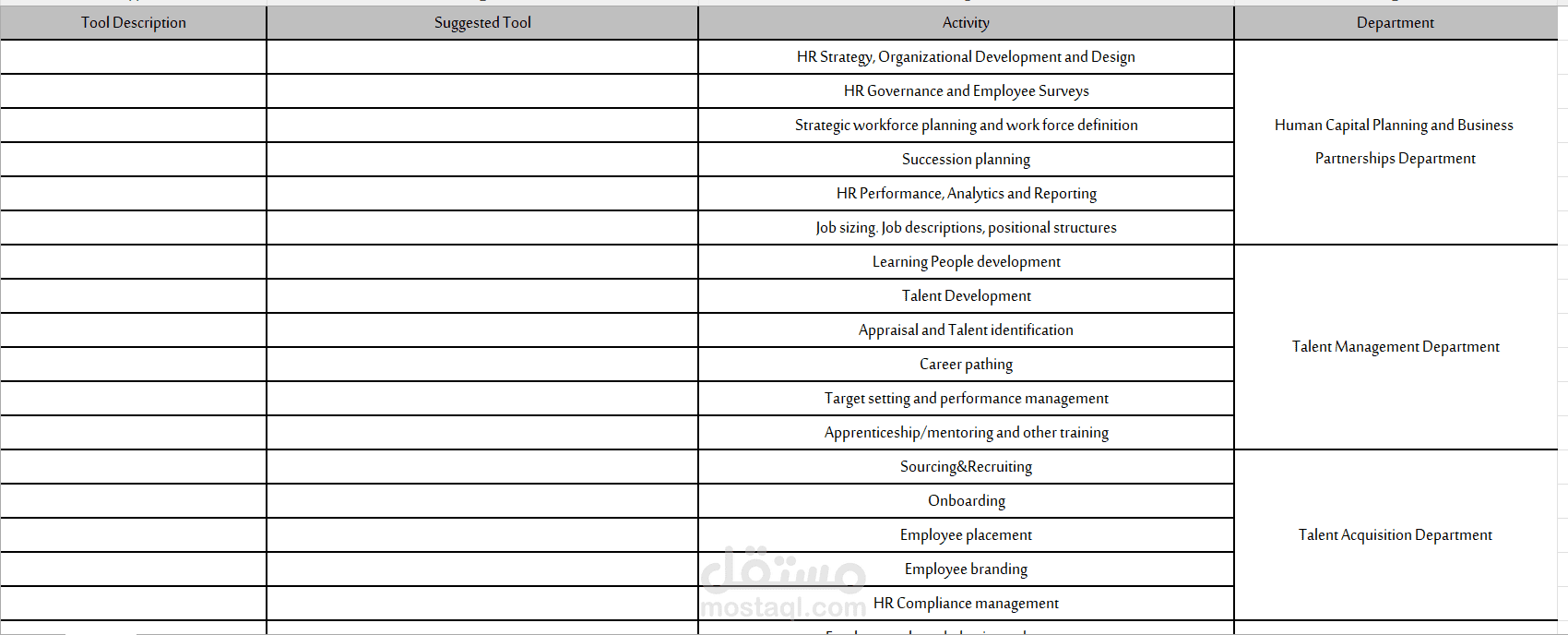انجاز تقرير حول أفضل الانظمة التقنية في إدارة الموارد البشرية في الشرق الاوسط
