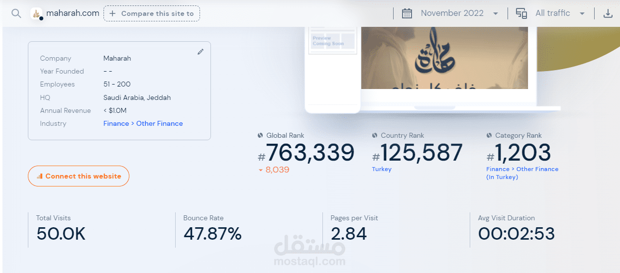 تحليل زوار الموقع