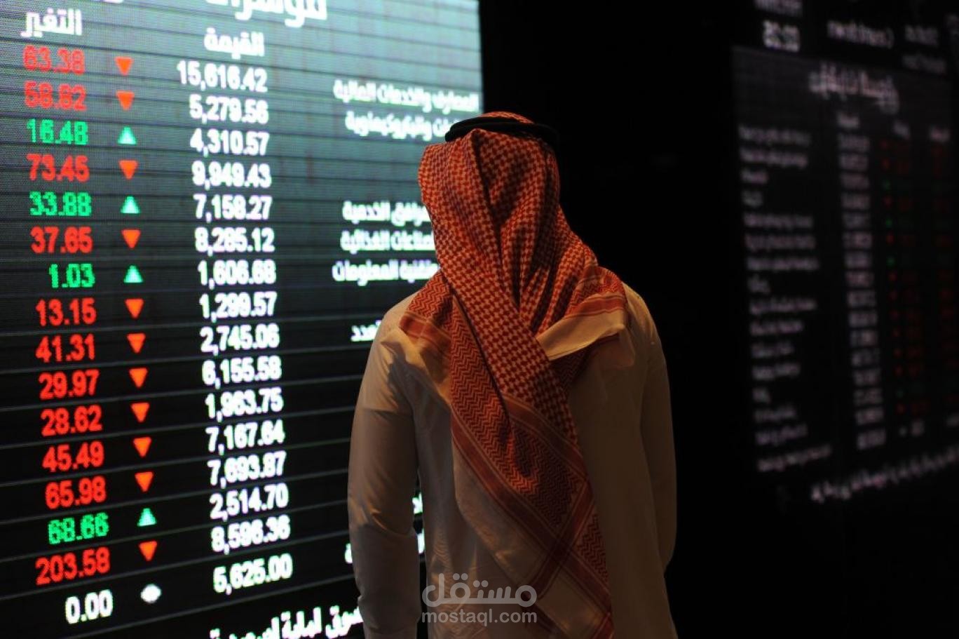تحليل اسهم سعودية