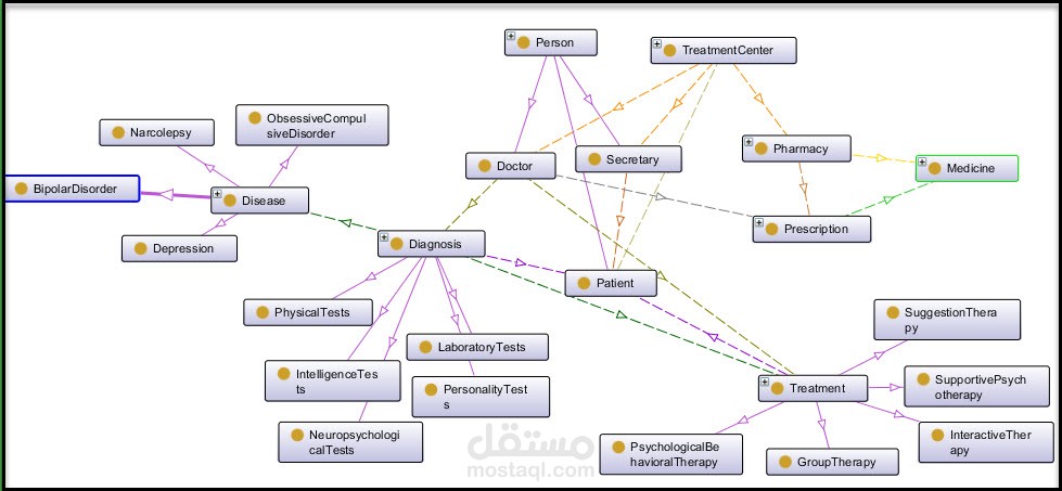 أنطولوجيا الصحة النفسية والعقلية