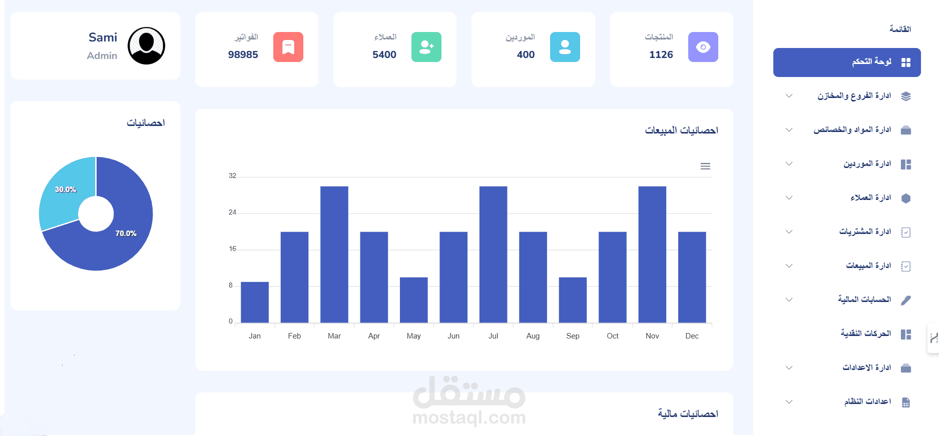 موقع محاسبة لمستودع ألبسة
