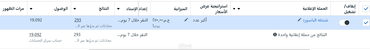 نماذج من الحملات الإعلانية الناجحة التي شاركت في كتابتها وتنفيذها عبر منصات متعددة.
