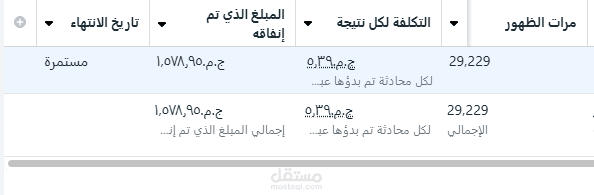 : حملة تسويقية لمتجر إلكتروني للأزياء الشبابية