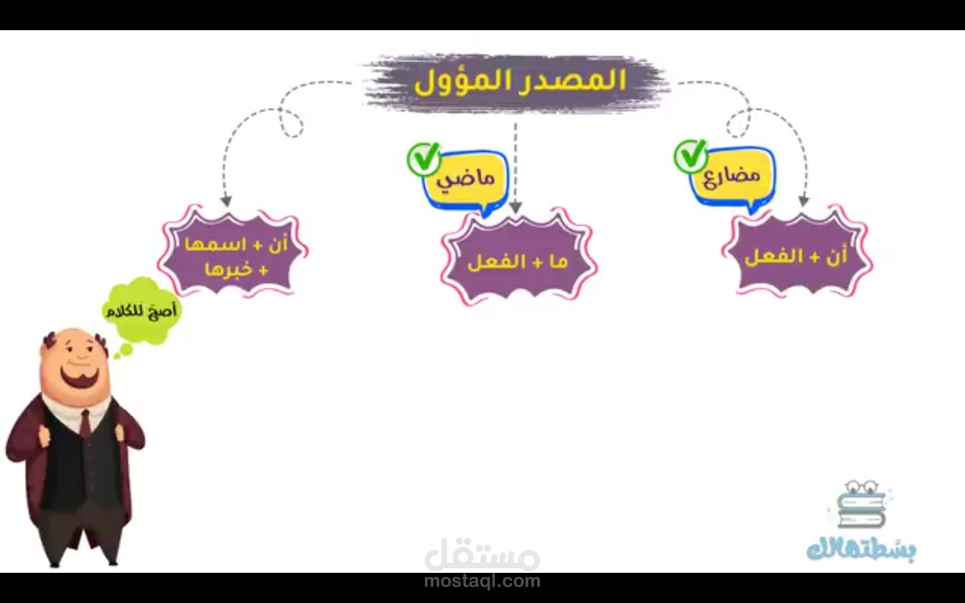 حذف خلفيه الصور