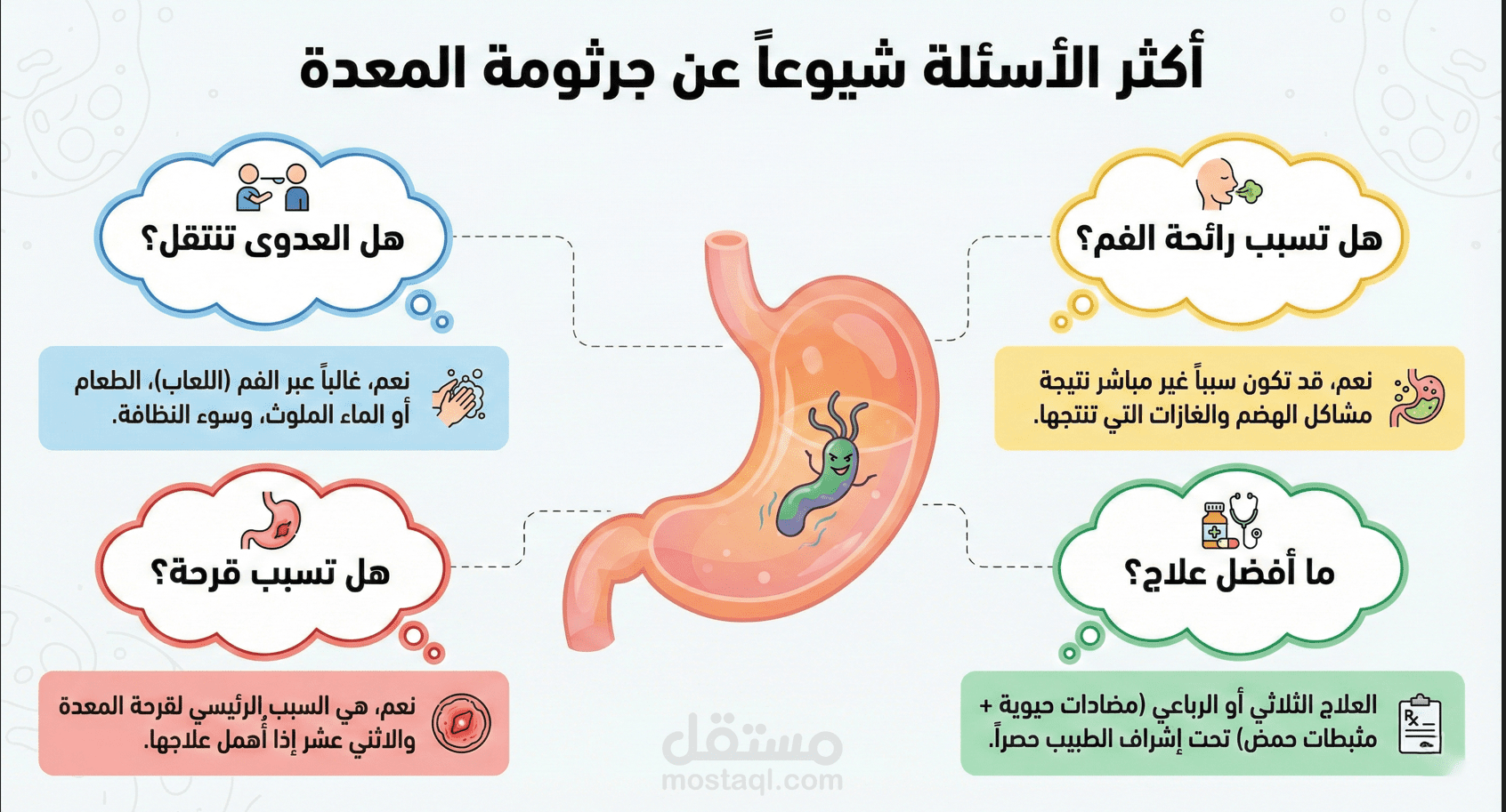 تصميم توعوي عن جرثومة المعدة بأسلوب إبداعي مناسب للسوشيال ميديا