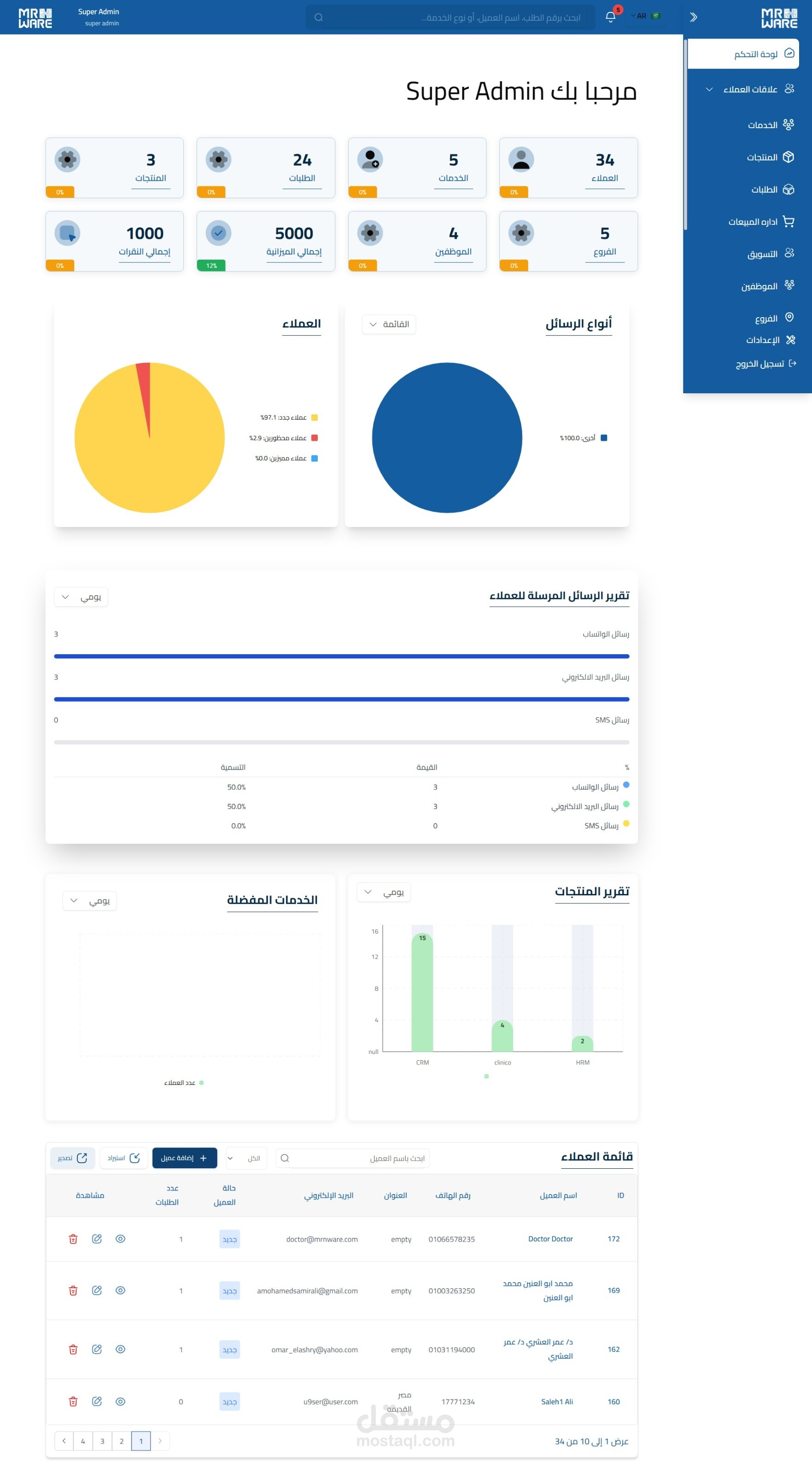 Mrn Crm