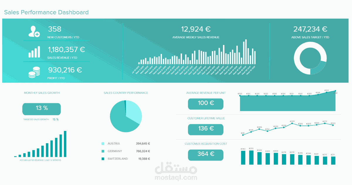 Sales dashboard