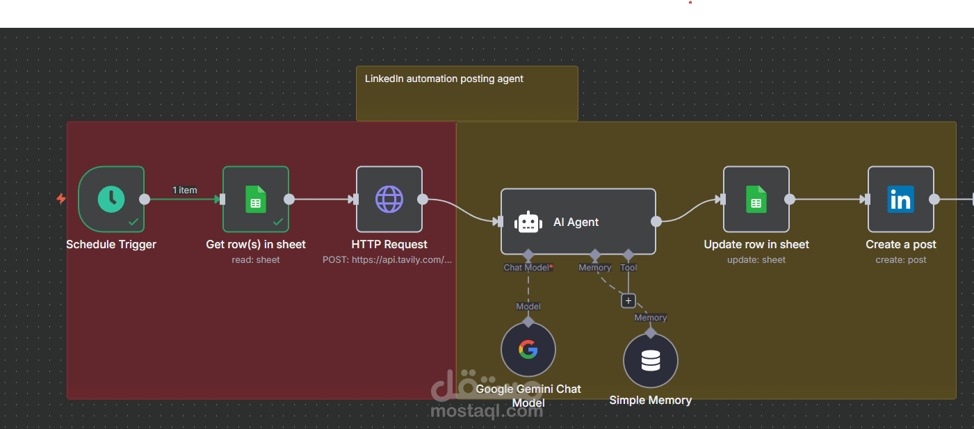 بناء وكيل أوتوماتيكي (Automation Agent) للنشر على LinkedIn باستخدام الذكاء الاصطناعي