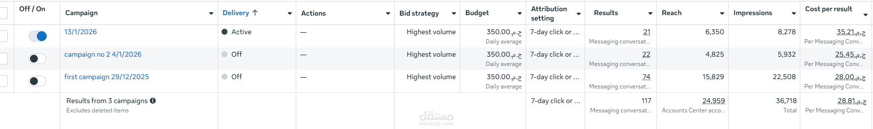 تحقيق 26 عميلاً محتملاً (B2B & B2C) لشركة أنظمة هندسية بميزانية محدودة