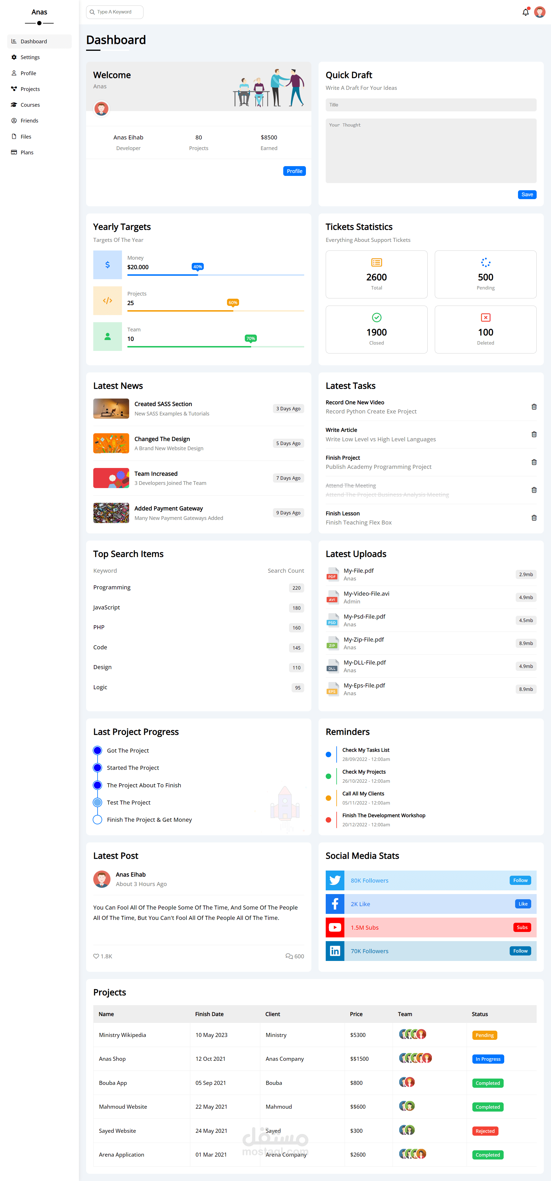 تصميم dashboard بلغة HTML CSS3
