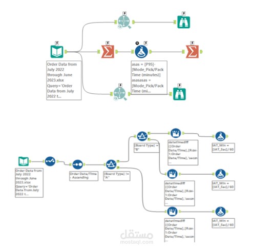 Alteryx Workflow لتعديل و تجهيز البيانات لاستخدامها في مشروع محاكاة لأحد المسابقات