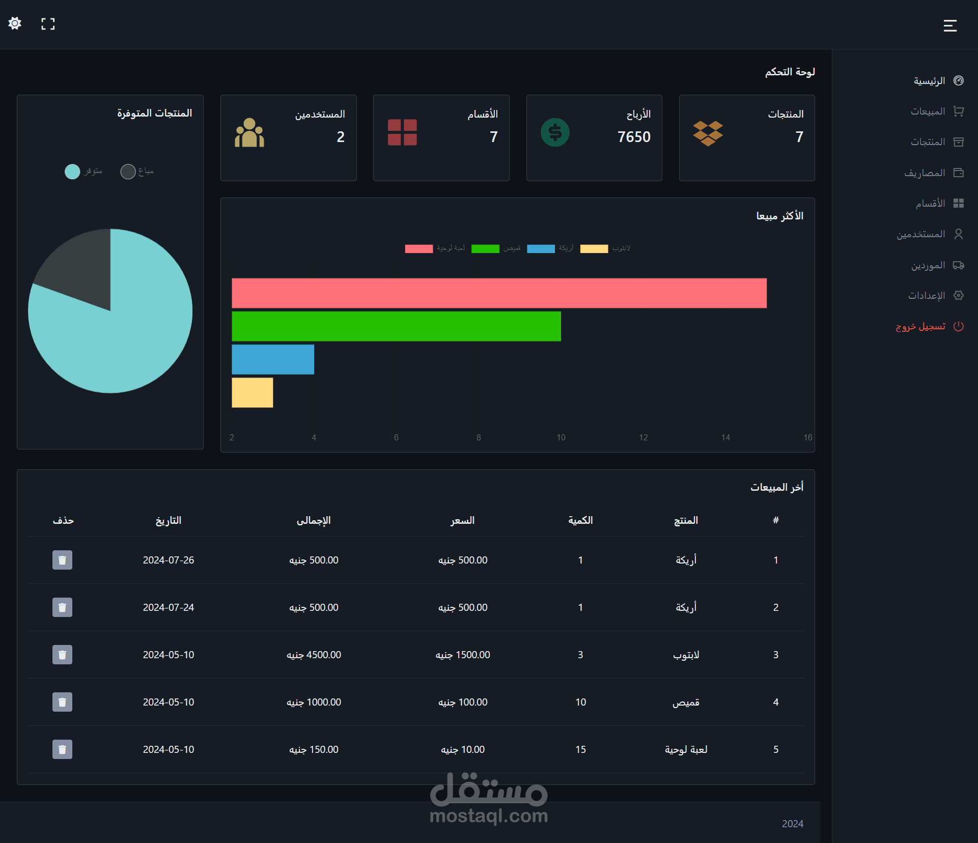 موقع ادارة المنتجات