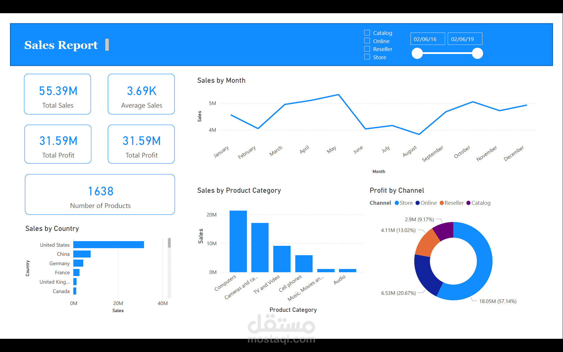 Sales Dashboard