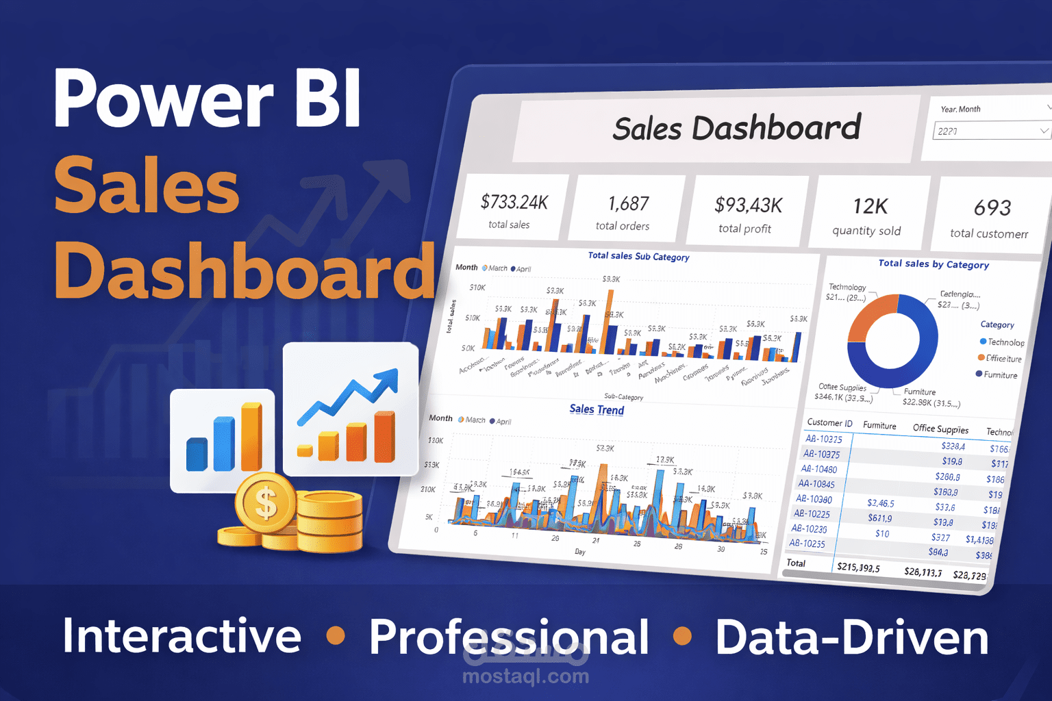 تصميم داشبورد احترافي باستخدام Power BI لتحليل المبيعات واتخاذ القرار