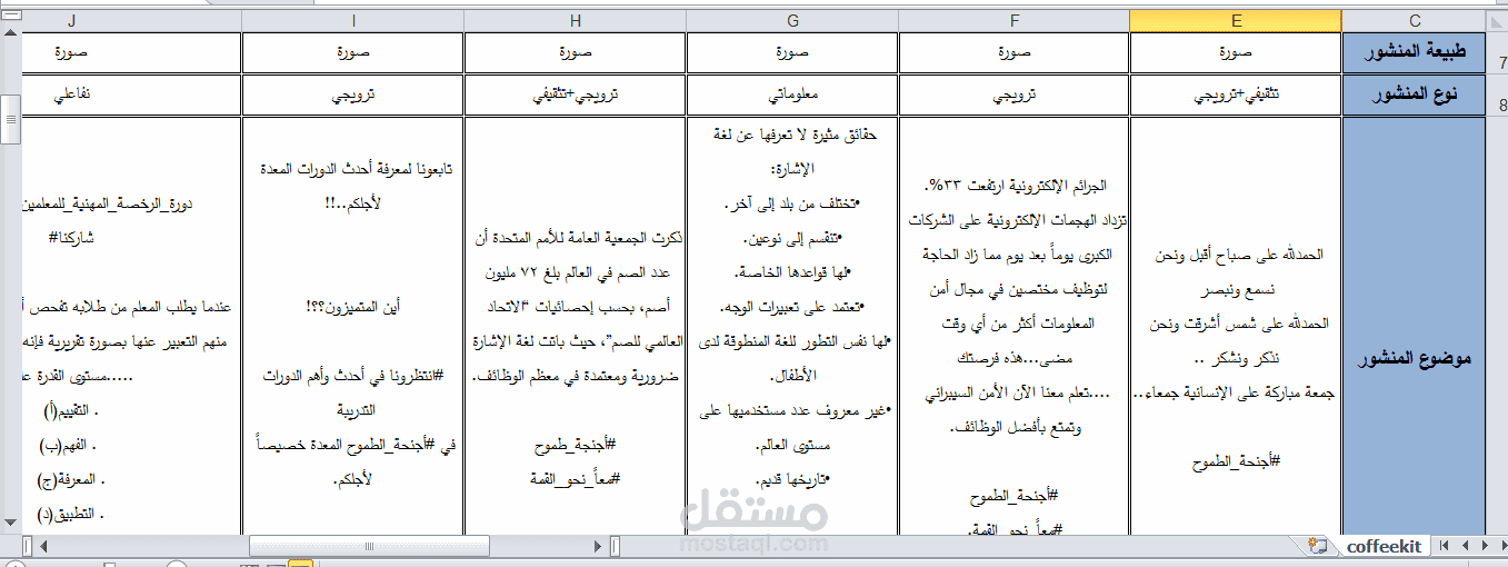 خطة محتوى للنشر الخاص في تويتر لمركز أجنحة الطموح التدريبي