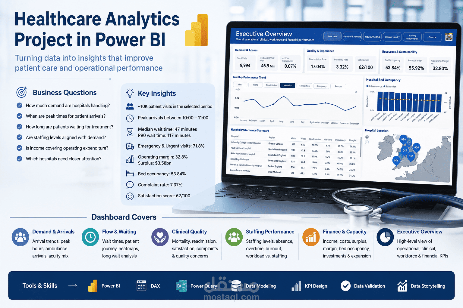 Healthcare Analytics Dashboard | Power BI | Hospital Performance & KPI Analysis