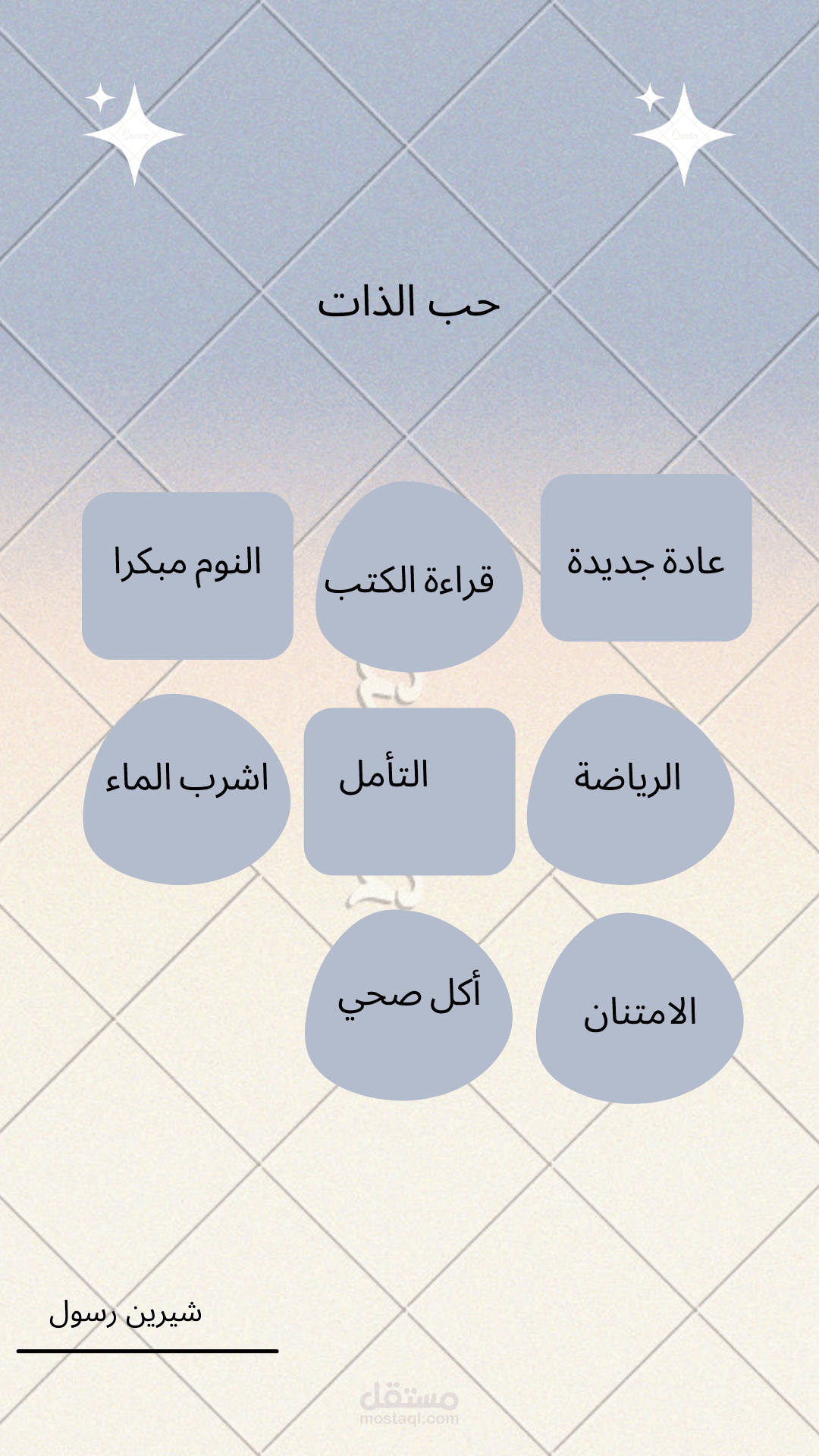 استشارات شخصية , التعرف على الذات, مستويات الأدراك العقلية
