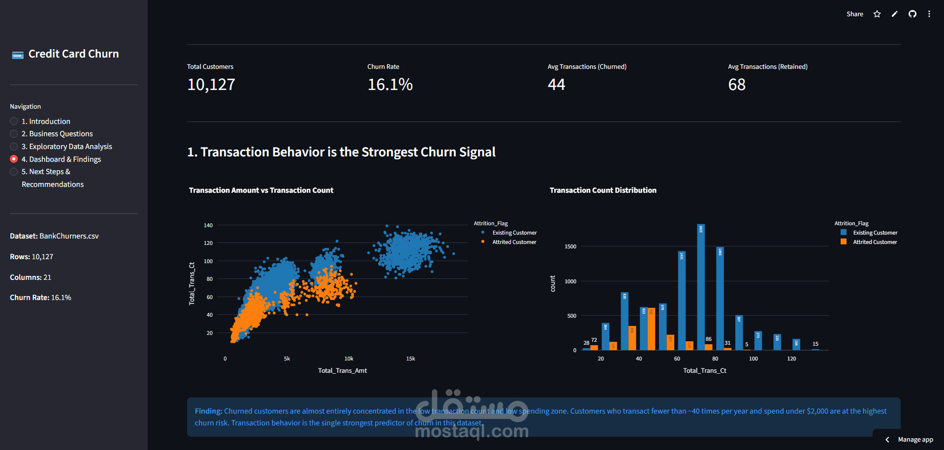 Credit Card Customer Churn Analysis