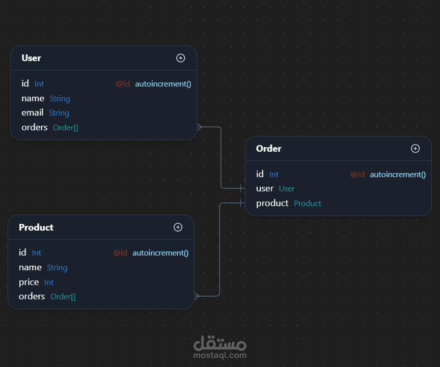 Prisma Editor (مصمم قاعدة البيانات بالذكاء الإصطناعي)