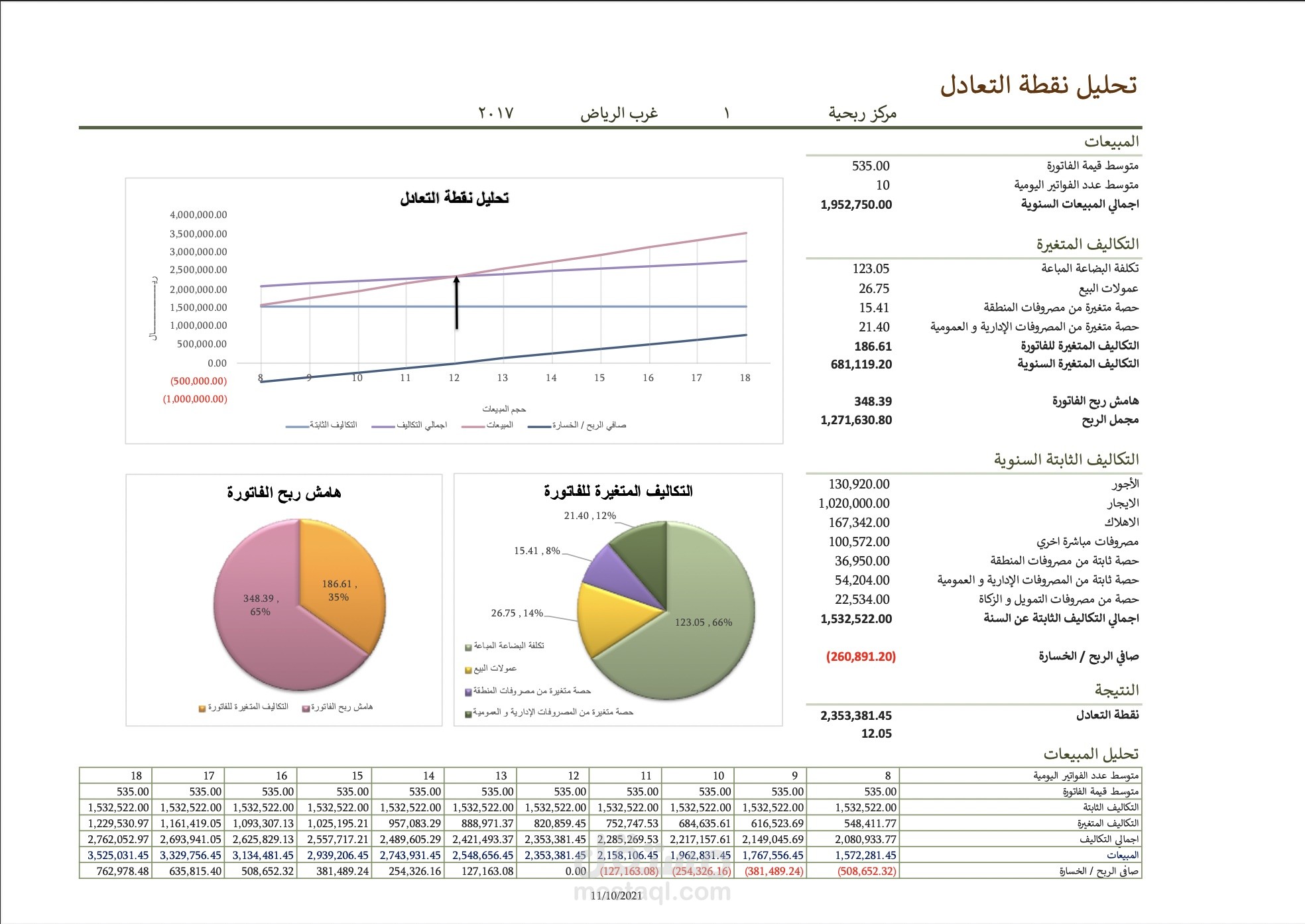 تحليل مالي