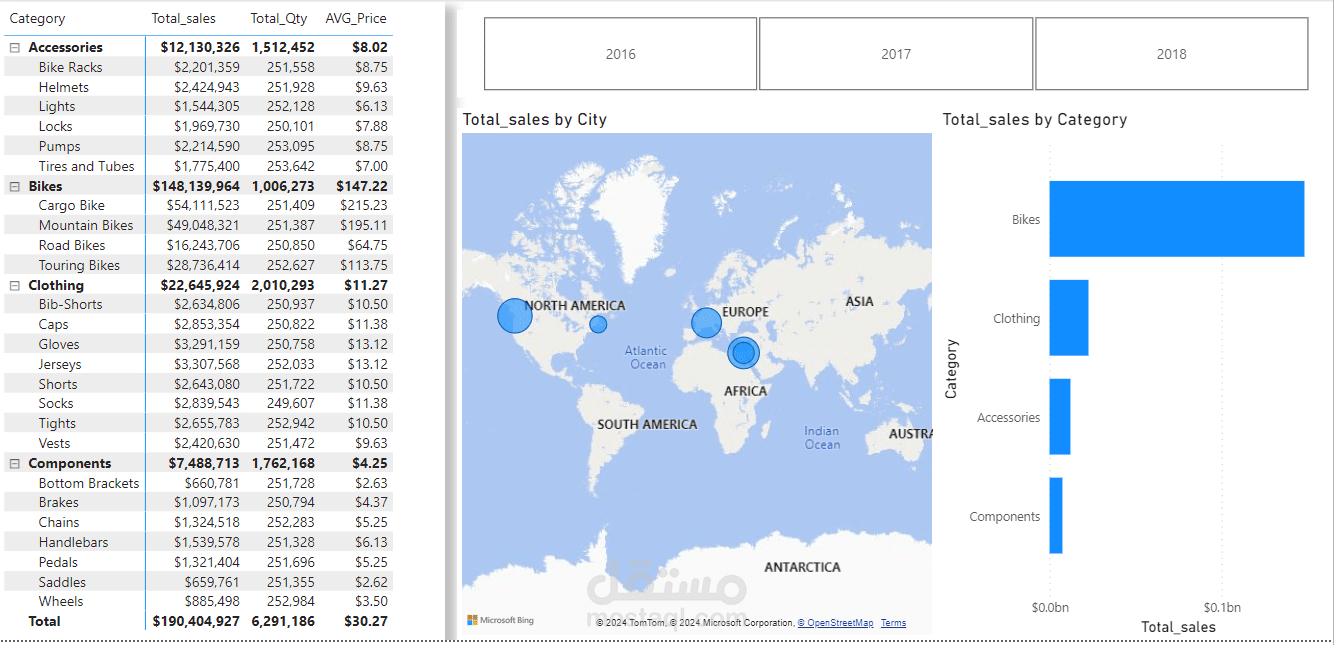Sales Report_Dashboard