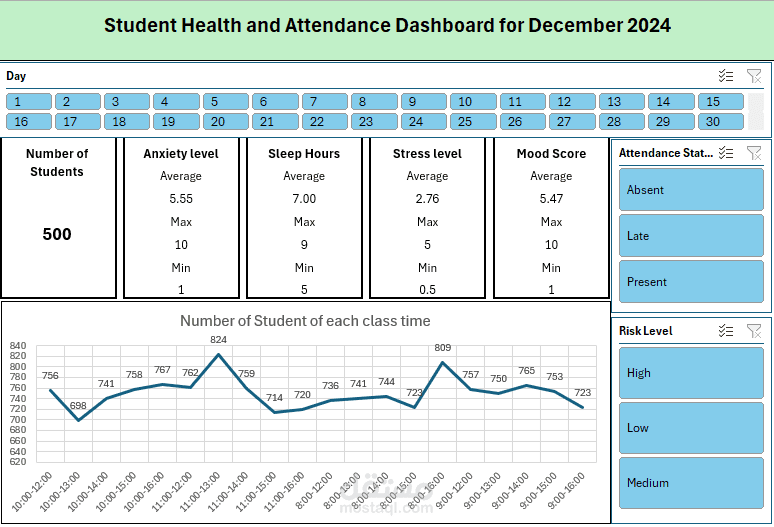 تحليل بيانات حضور وغياب الطلاب باستخدام Excel – تحسين معدلات الحضور المدرسي