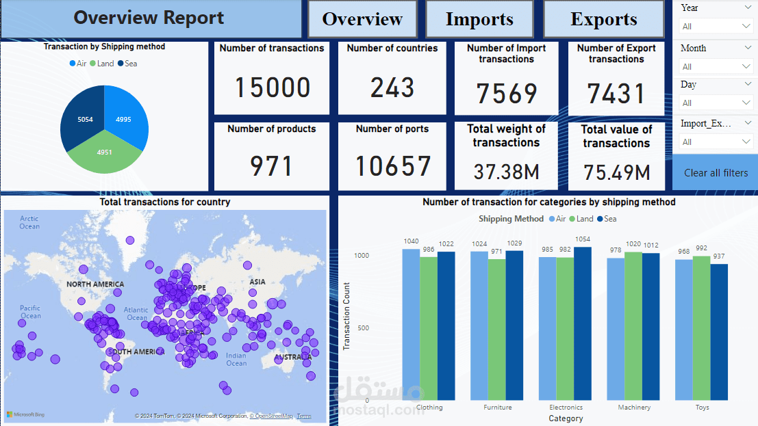 تحليل الصادرات والواردات العالمية على مدار 5 سنوات – دعم استراتيجيات التجارة المستقبلية