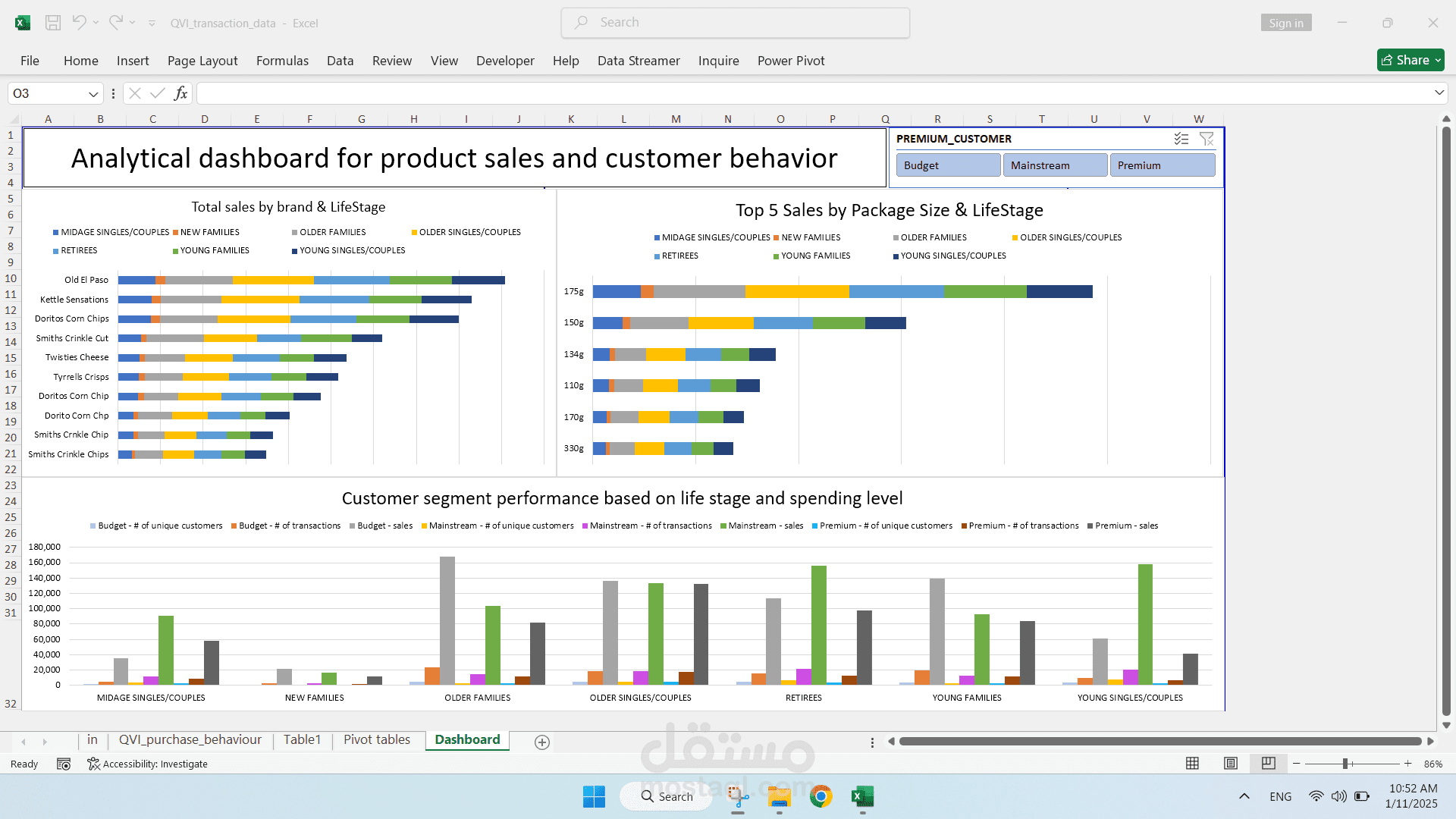 تحليل المبيعات وسلوك شراء العملاء باستخدام Excel