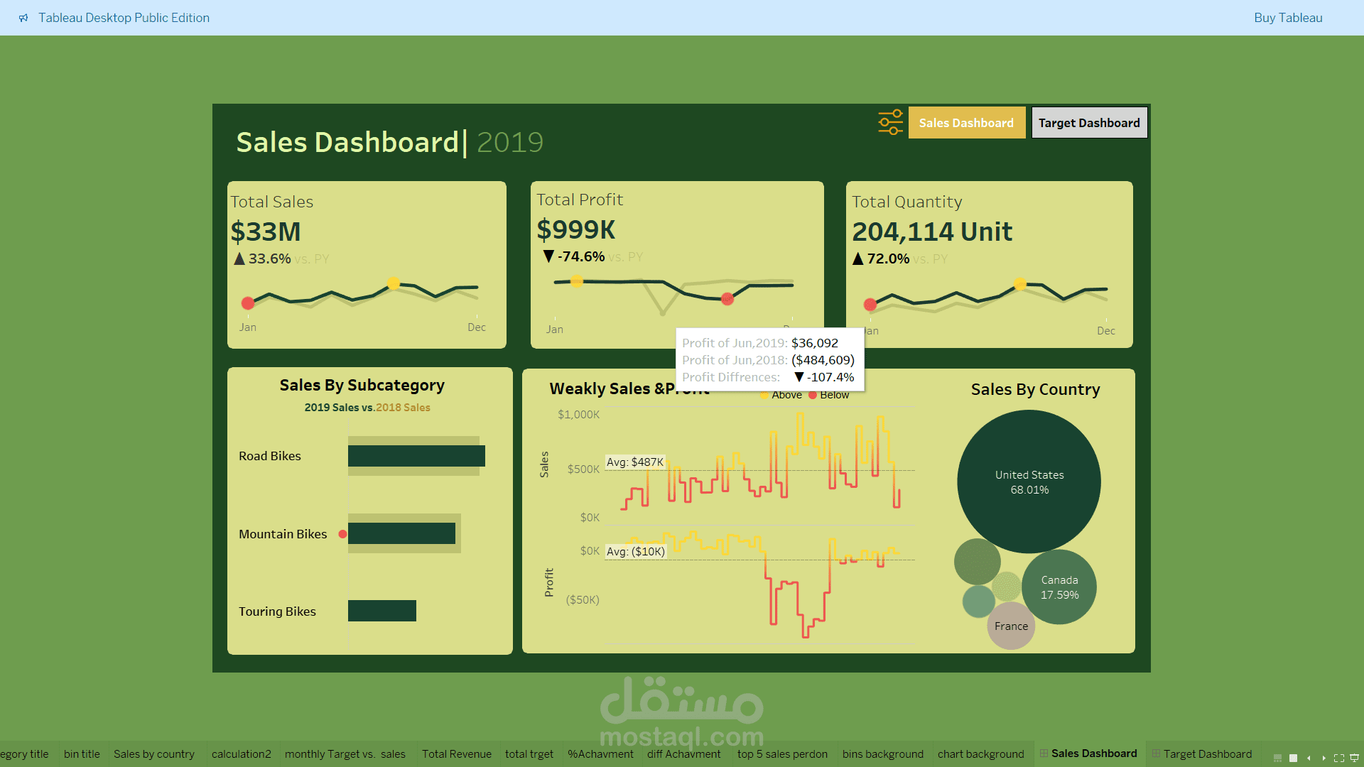 داشبورد تفاعلي لتحليل مبيعات باستخدام tableau