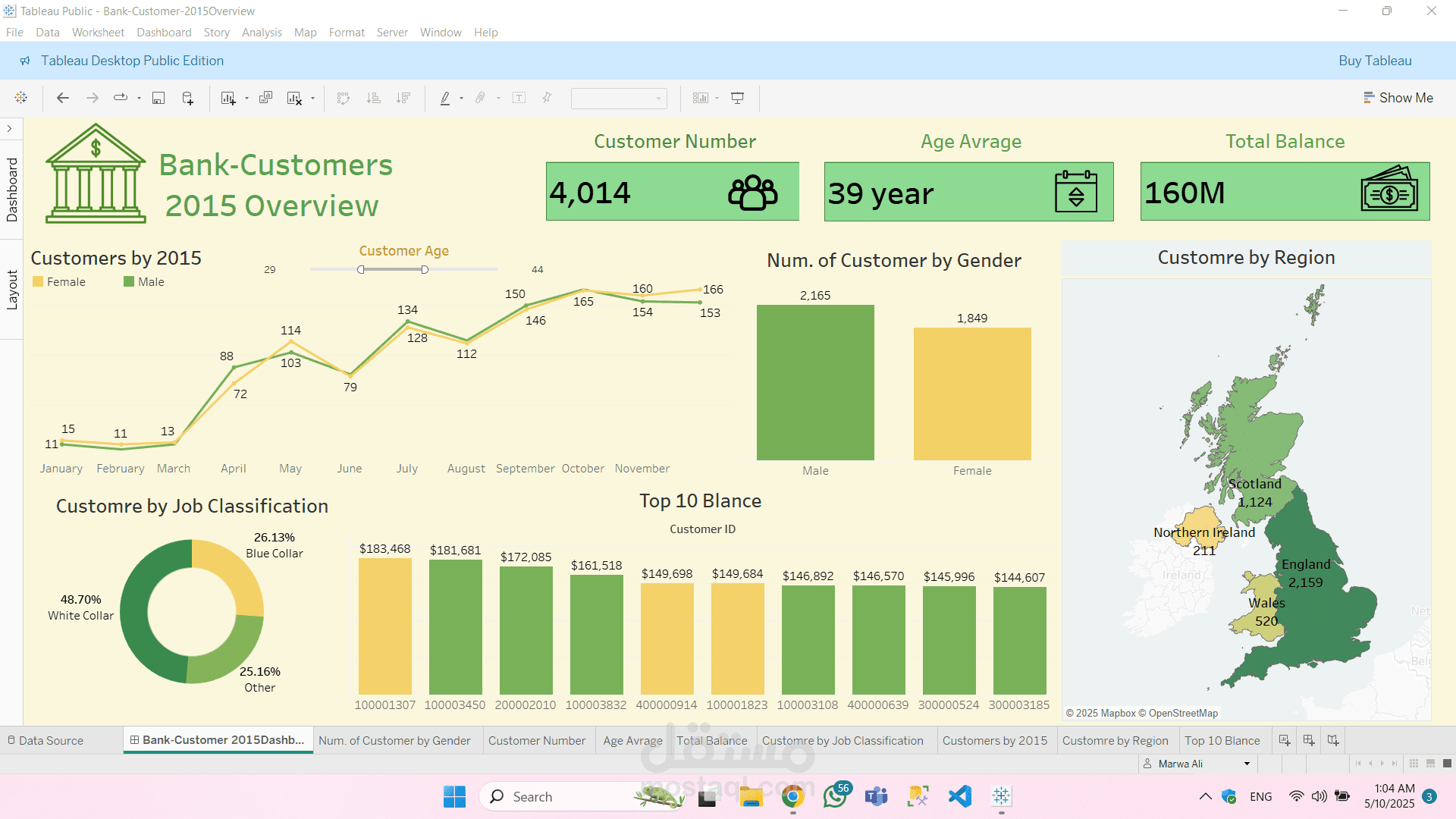 داشبورد لتحليل بيانات عملاء بنك باستحدام tableau