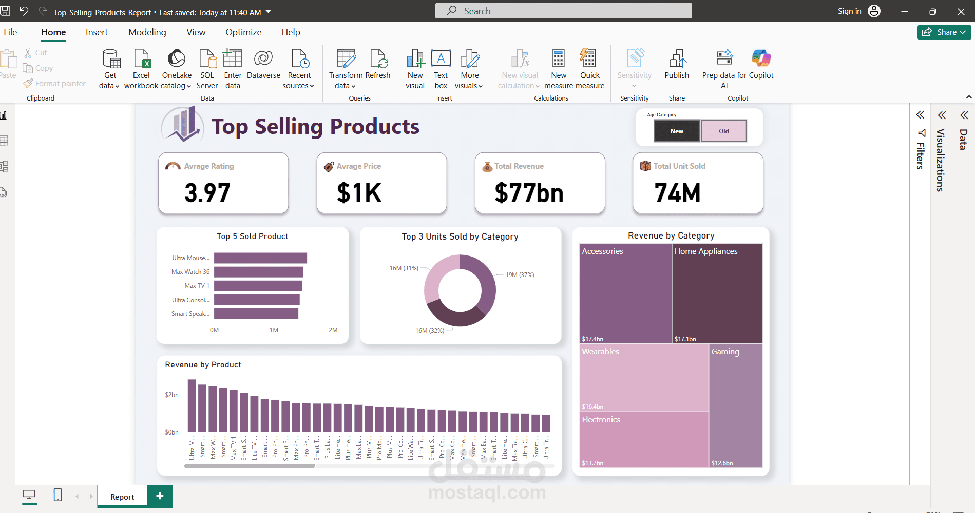 تصميم داشبورد على Power BI