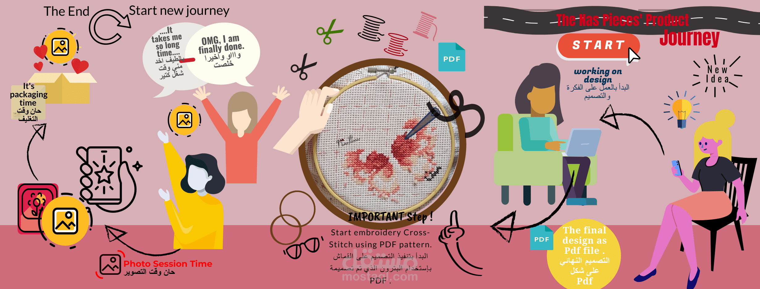 أغلفة Facebook باستخدام Infographics و Photoshop