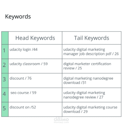 SEO Audit تحسين موقع الكتروني